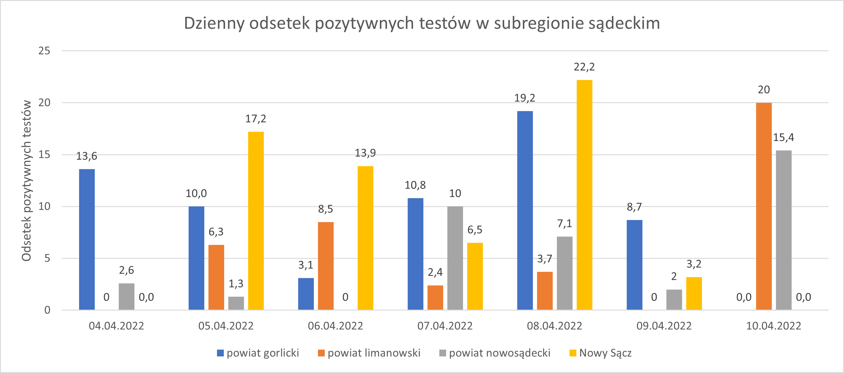 Wykres - raport 4-10.04