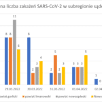Wykres - raport 28.03-03.04