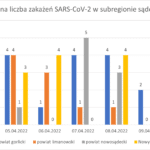 Wykres - raport 4-10.04