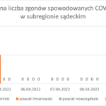 Wykres - raport 4-10.04