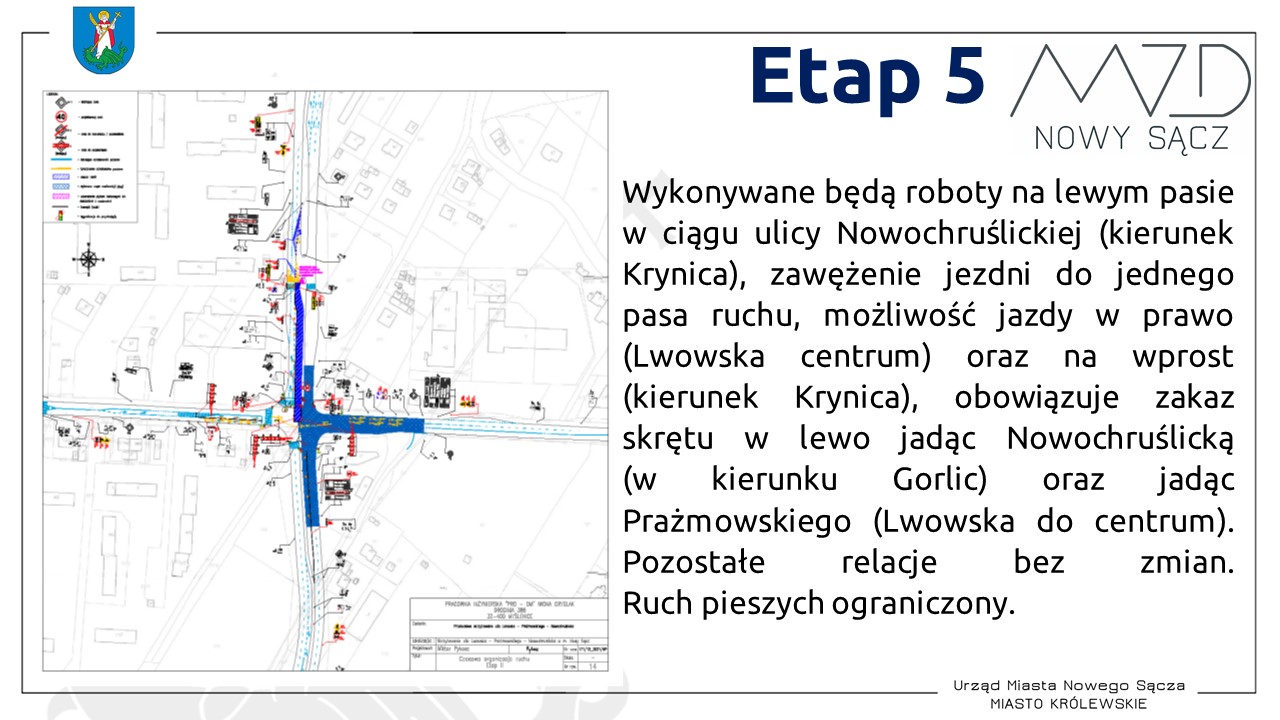 Nowochruślicka