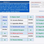 referendum, pytania referendalne, Nowy Sącz, głosowanie, sesja, spalarnia, Newag