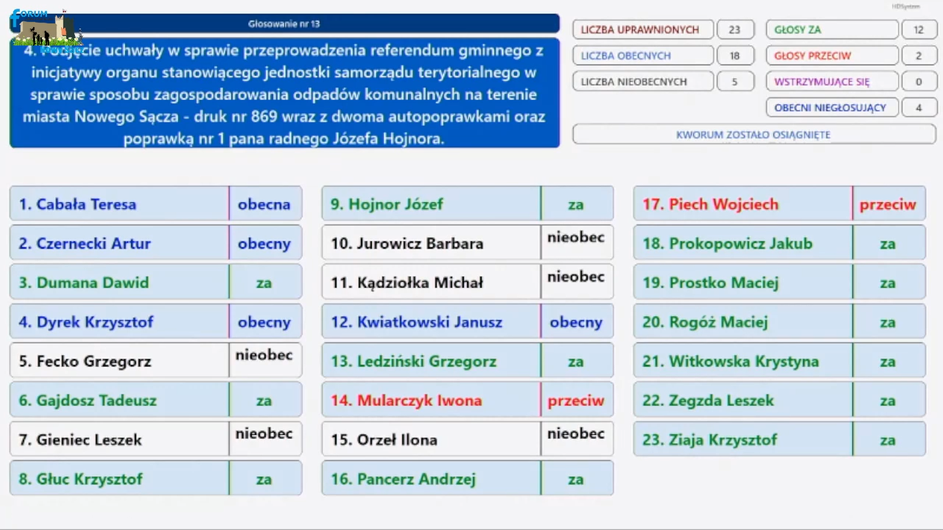 Referendum Nowy Sącz, spalarnia 