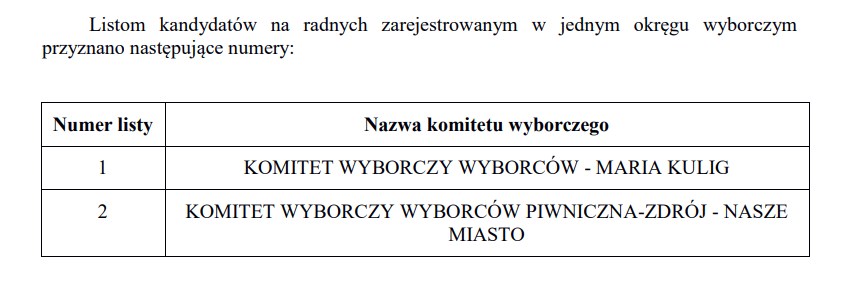 wybory w Piwnicznej-Zdroju 