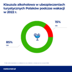 rankomat klauzula alkoholowa