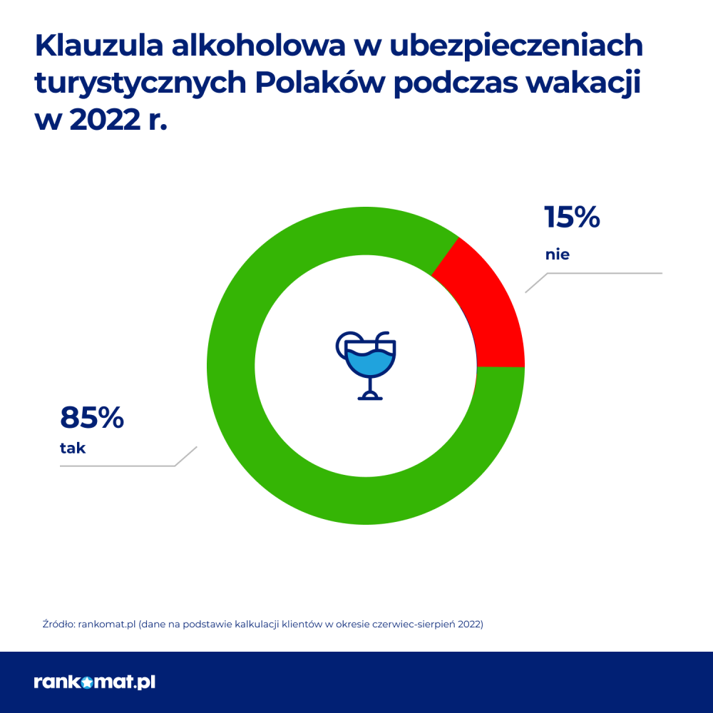 rankomat klauzula alkoholowa