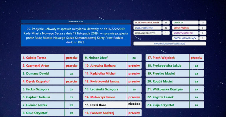 „Złowrogie siły sterują życiem w Nowym Sączu…”? Samorządowa Karta Praw Rodzin uchylona