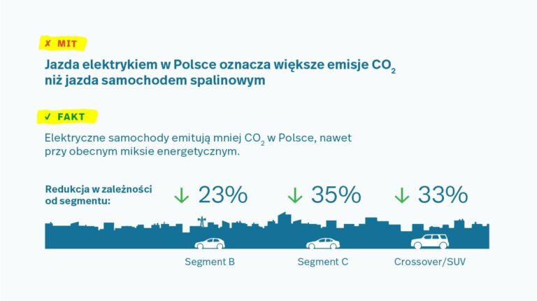 Mity o samochodach elektrycznych – 3 rzeczy, które trzeba wiedzieć
