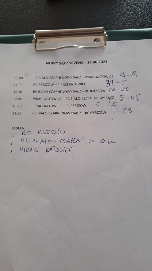 Rugby Nowy Sącz