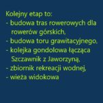 Rodzinny Kompleks Rekreacji Zimowej i Letniej Muszyna-Szczawnik-Wierchomla