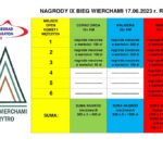 IX Bieg Wierchami, Rytro