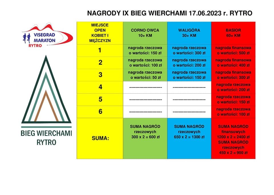 IX Bieg Wierchami, Rytro