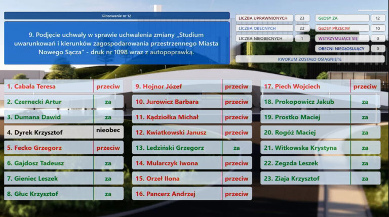 Decyzja zapadła.12 radnych zagłosowało za zielonym światłem dla spalarni odpadów