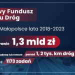 Rządowy Fundusz Rozwoju Dróg