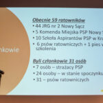Specjalistyczna Grupa Poszukiwawczo-Ratownicza Nowy Sącz, 25 lat