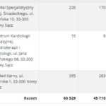 frekwencja Nowy Sącz