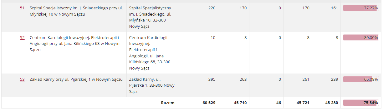 frekwencja Nowy Sącz