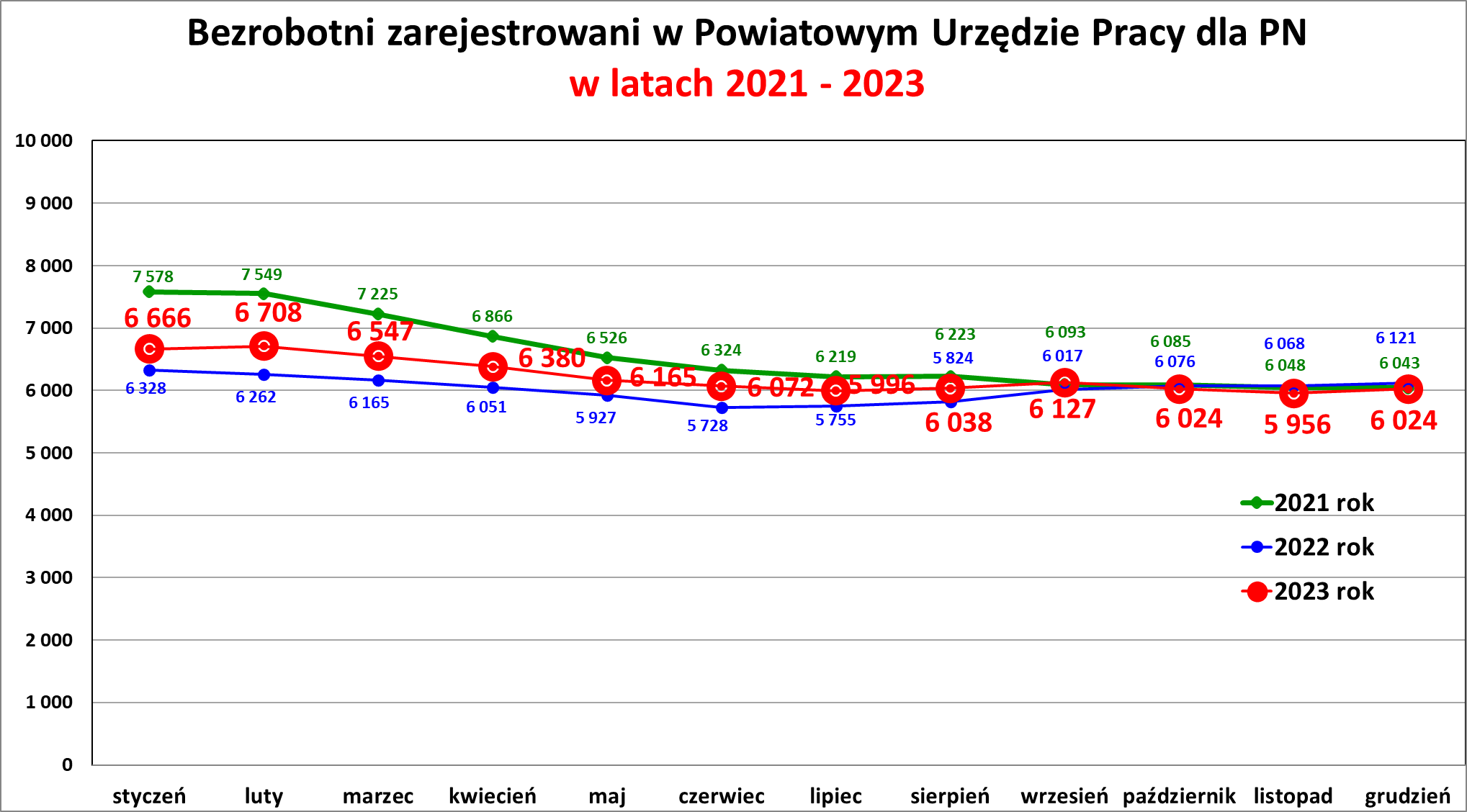 bezrobotni powiat nowosądecki