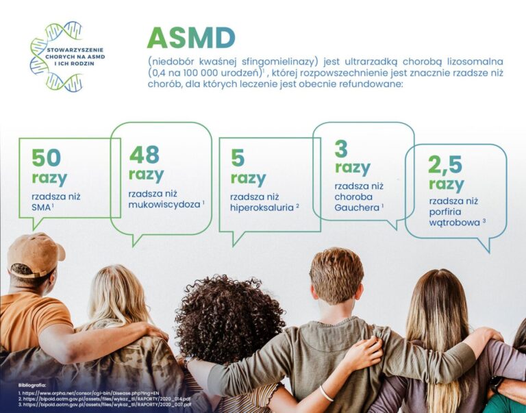 ASMD – choroba odkryta na nowo – jest leczenie