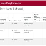 wyniki Bobowa