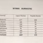wyniki Bobowa