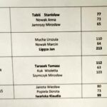 wyniki Bobowa