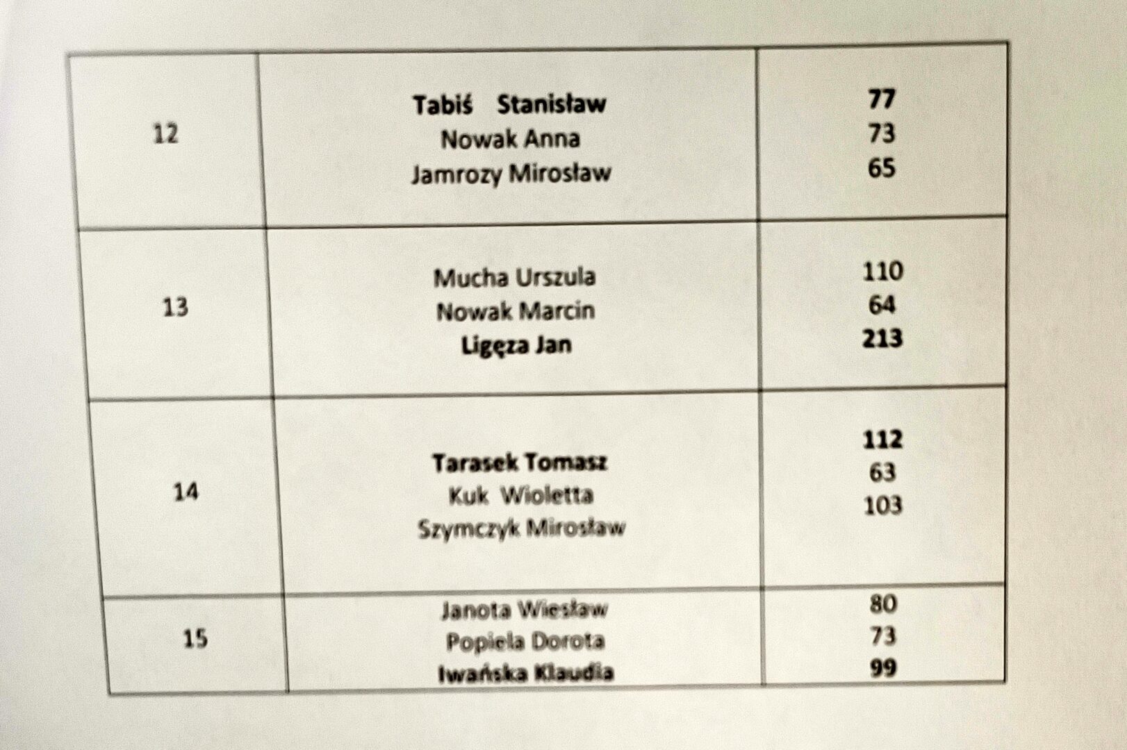 wyniki Bobowa