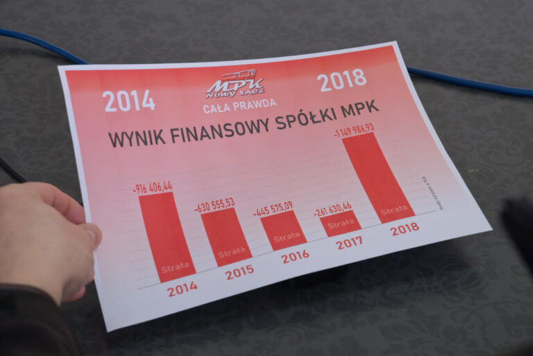 Prezes MPK: Ryszard Nowak działał na szkodę spółki [FILM]