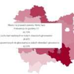 frekwencja