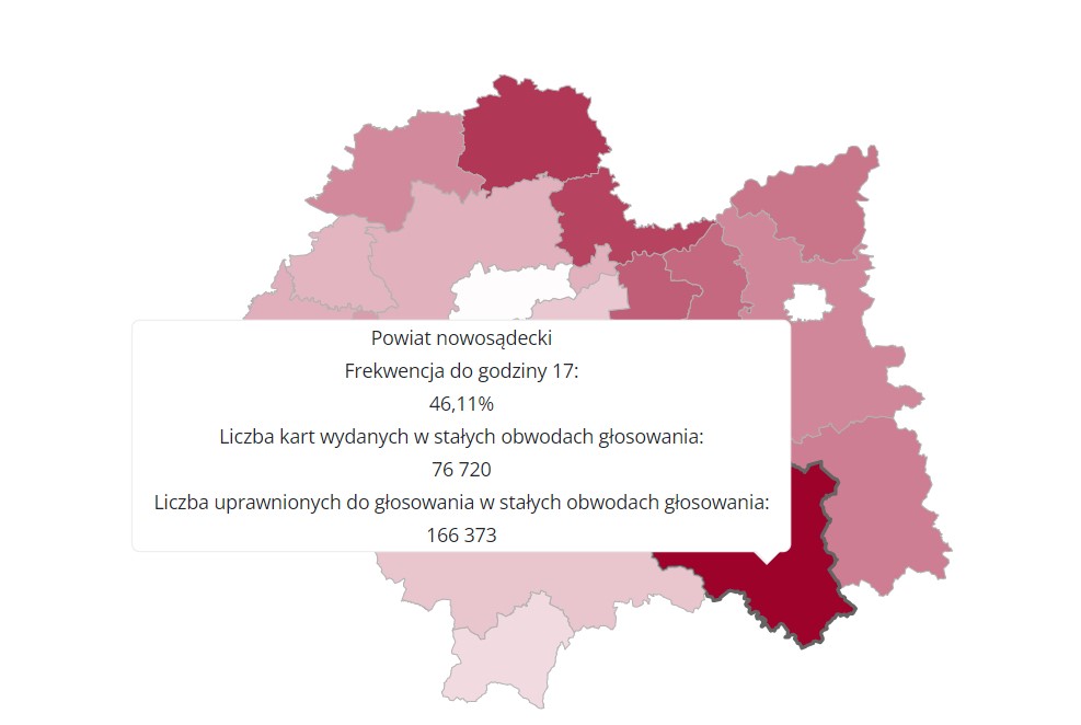 frekwencja