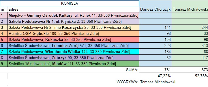 Piwniczna- Zdrój