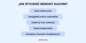 remont kuchni