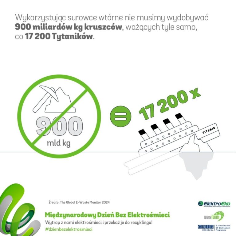 Wytrop z nami elektrośmieci