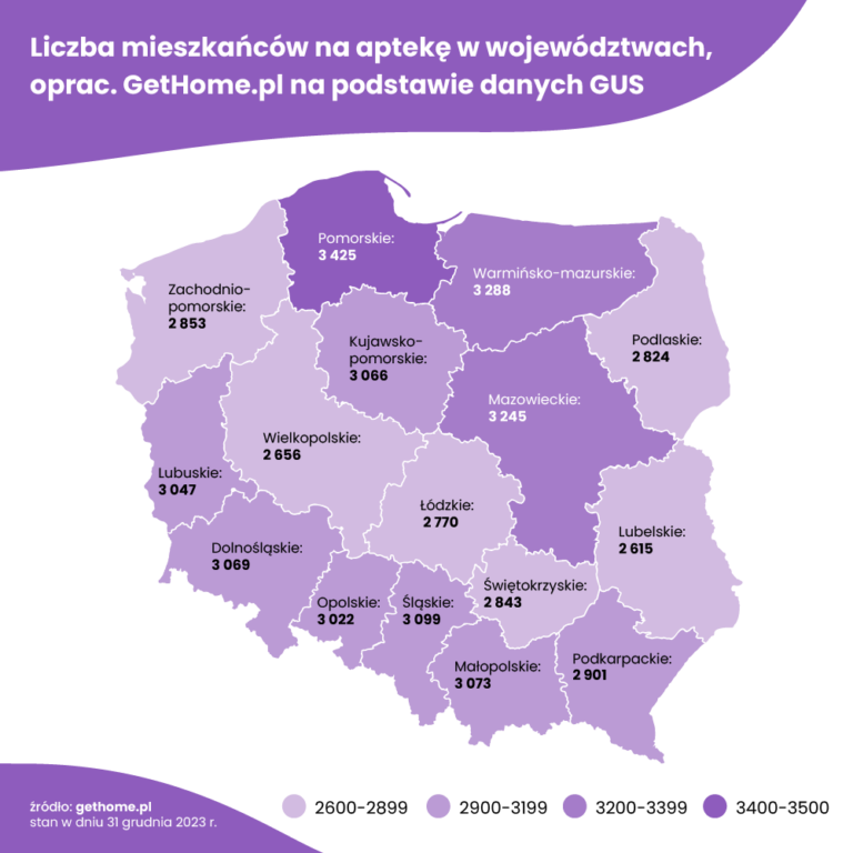 Dostępność aptek w Małopolsce pod lupą – jak wypada na tle innych województw?