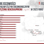 Polski Alarm Smogowy