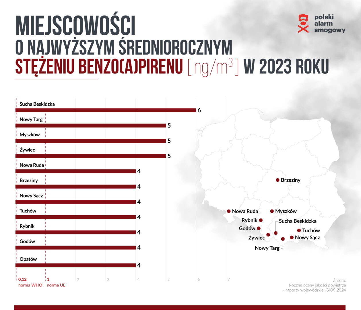 Polski Alarm Smogowy