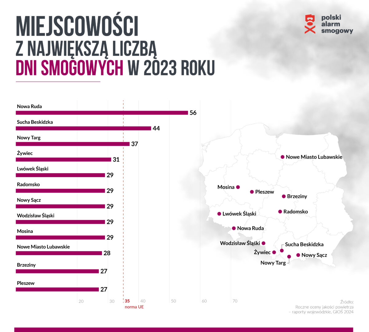 Polski Alarm Smogowy