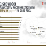 Polski Alarm Smogowy