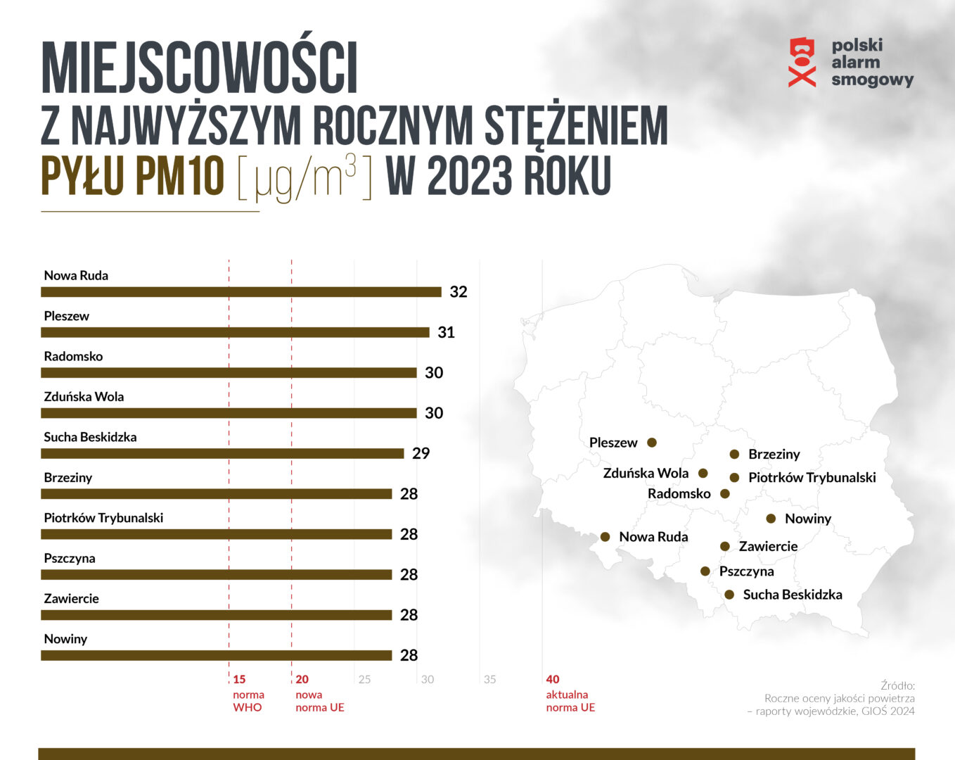 Polski Alarm Smogowy