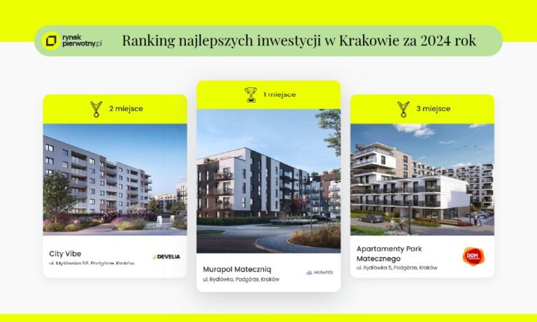Rekordowa oferta mieszkań w Krakowie. Które inwestycje zyskały największe zainteresowanie?