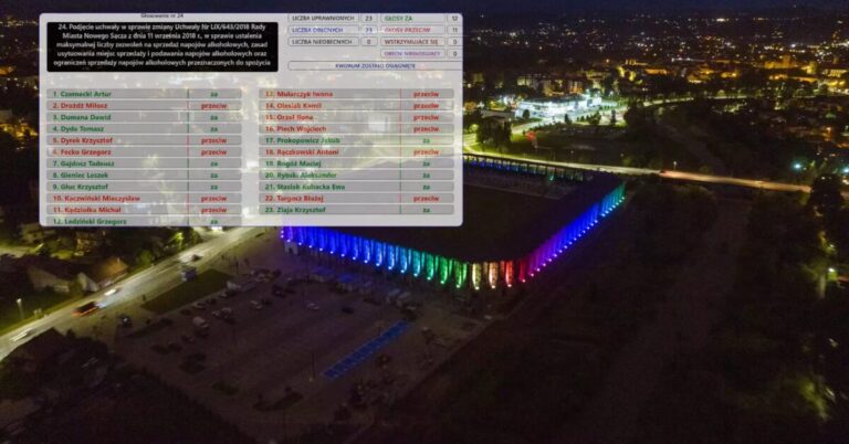 Stadion Sandecji bez prohibicji. Zdecydował jeden głos w miejskiej radzie