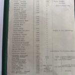 Polish archival page listing scouts by surname and given name, with birth year and joining year, plus contextual notes on each person.