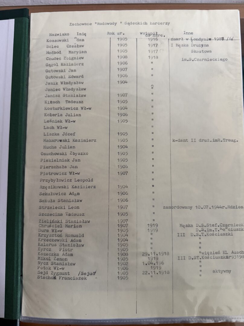 Polish archival page listing scouts by surname and given name, with birth year and joining year, plus contextual notes on each person.